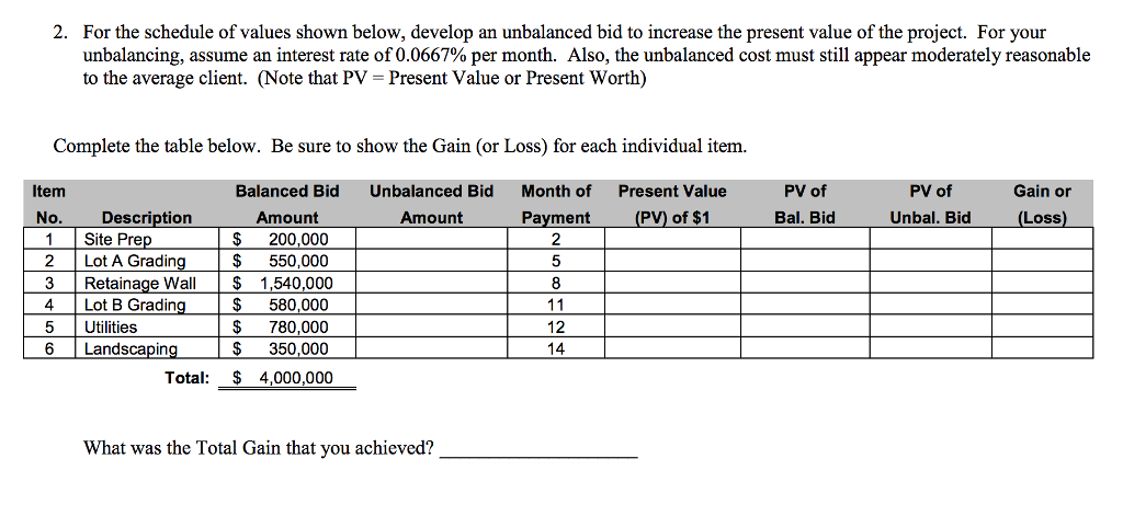  For the schedule of values shown below, develop an unbalanced bid