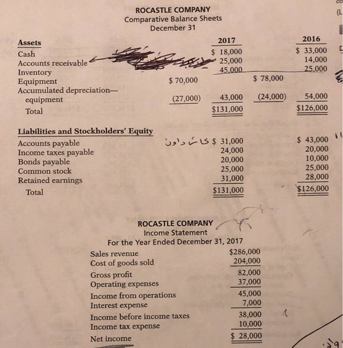  pleas answer just direct method and explain Assets Cash Accounts receivable