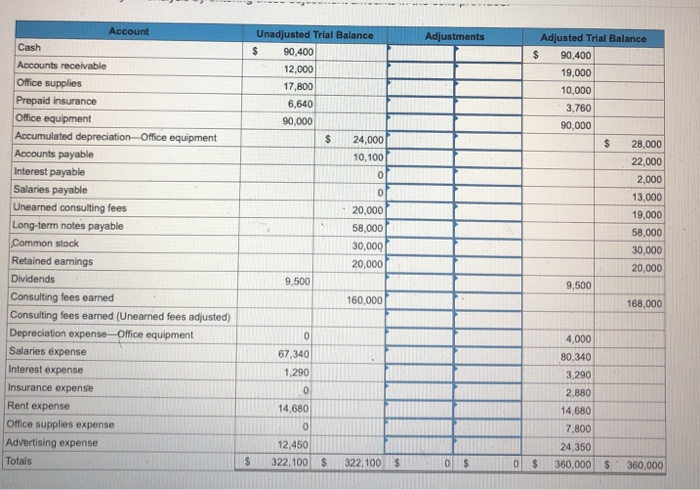 preparing financial statements LO P1, P2, P3 The following information applies to
