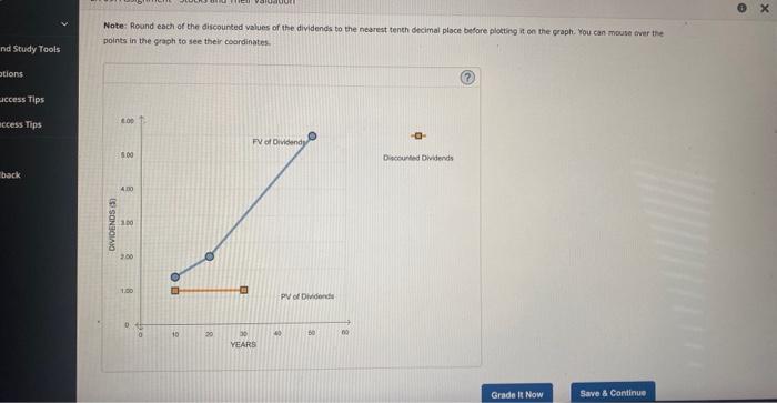graph shows the value of a scock's dividends over time. The stocks's