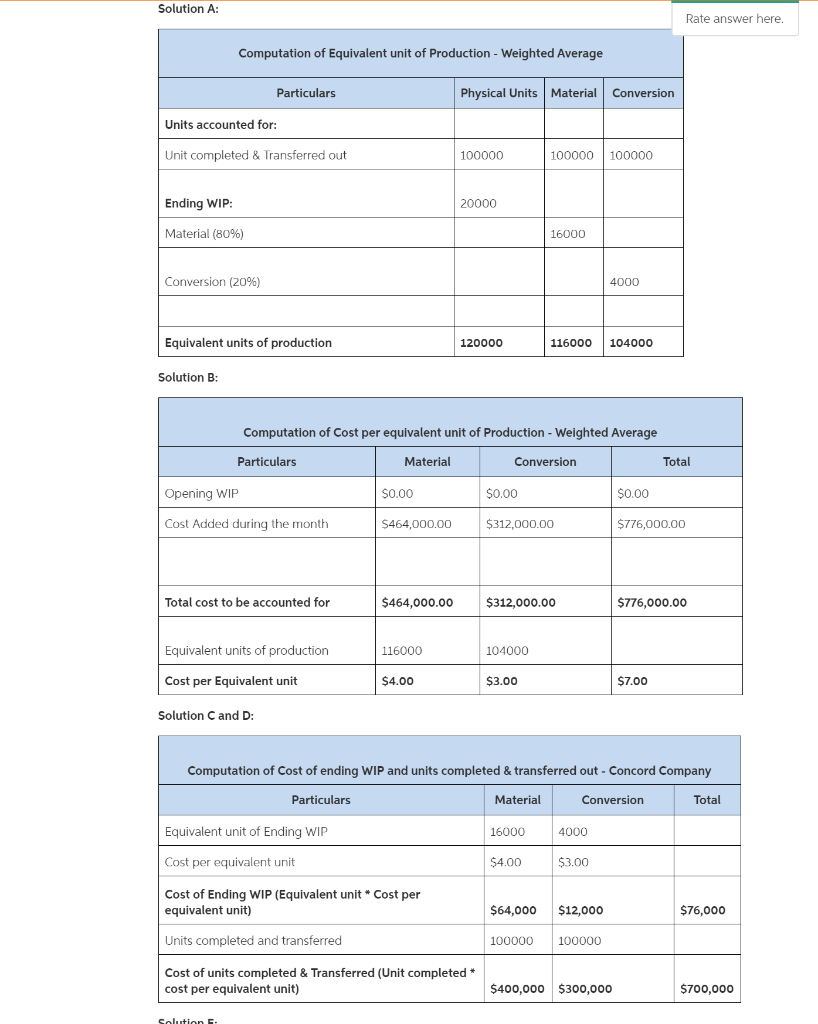 MATL 2096 COMP CONVERSON a6a S 464.00oo S 312,00o $ 1oo,o00 MATERIAL
