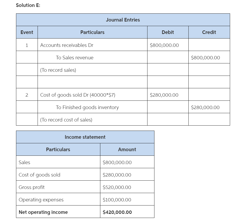 COSTS INCURRED DURING THEMONTH CONVERSION COSTS INCURRED DURING THE MONTH OPERATING EXPENSES