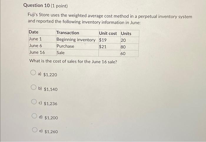  Fuji's Store uses the weighted average cost method in a perpetual