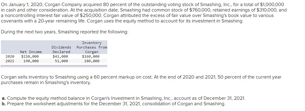 Please help me with the equity method balance and worksheet adjustment below.