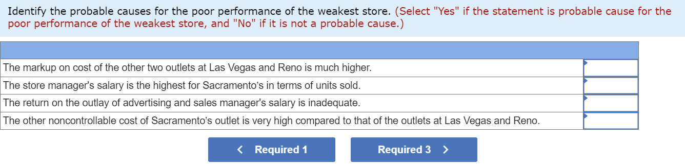 that Judson Wyatt, a newly hired intern, prepare a segmented income statement.