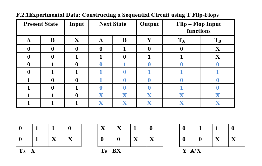 D Flip-Flops (Fig. F.2.1 and Fig. F.3.1) using Logisim. If your lab