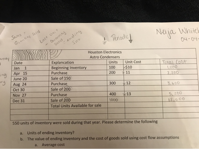  Neiia Whit 04-04 hnode Houston Electronics Astro Condensers Units Unit Cost