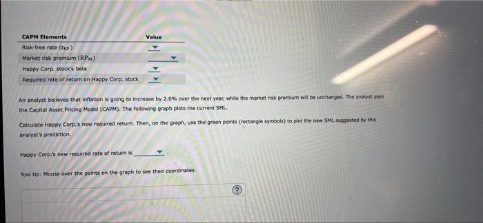 plots the current security marketine (SML) and indicates the return that investors