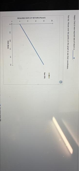 require from holding compare CHC). Based on the graph, complete the table