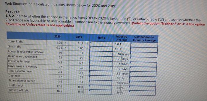  Web Structure Inc. calculated the ratios shown below for 2020 and