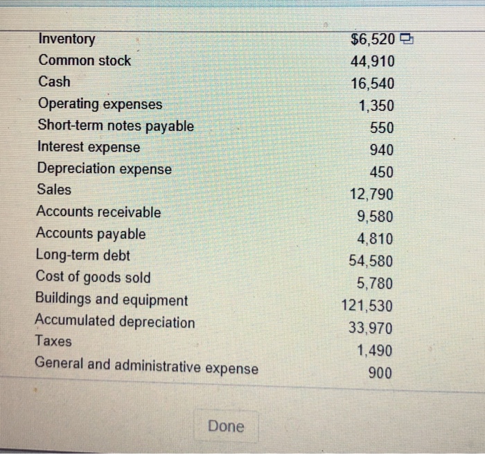  Inventory Common stock Cash Operating expenses Short-term notes payable Interest expense