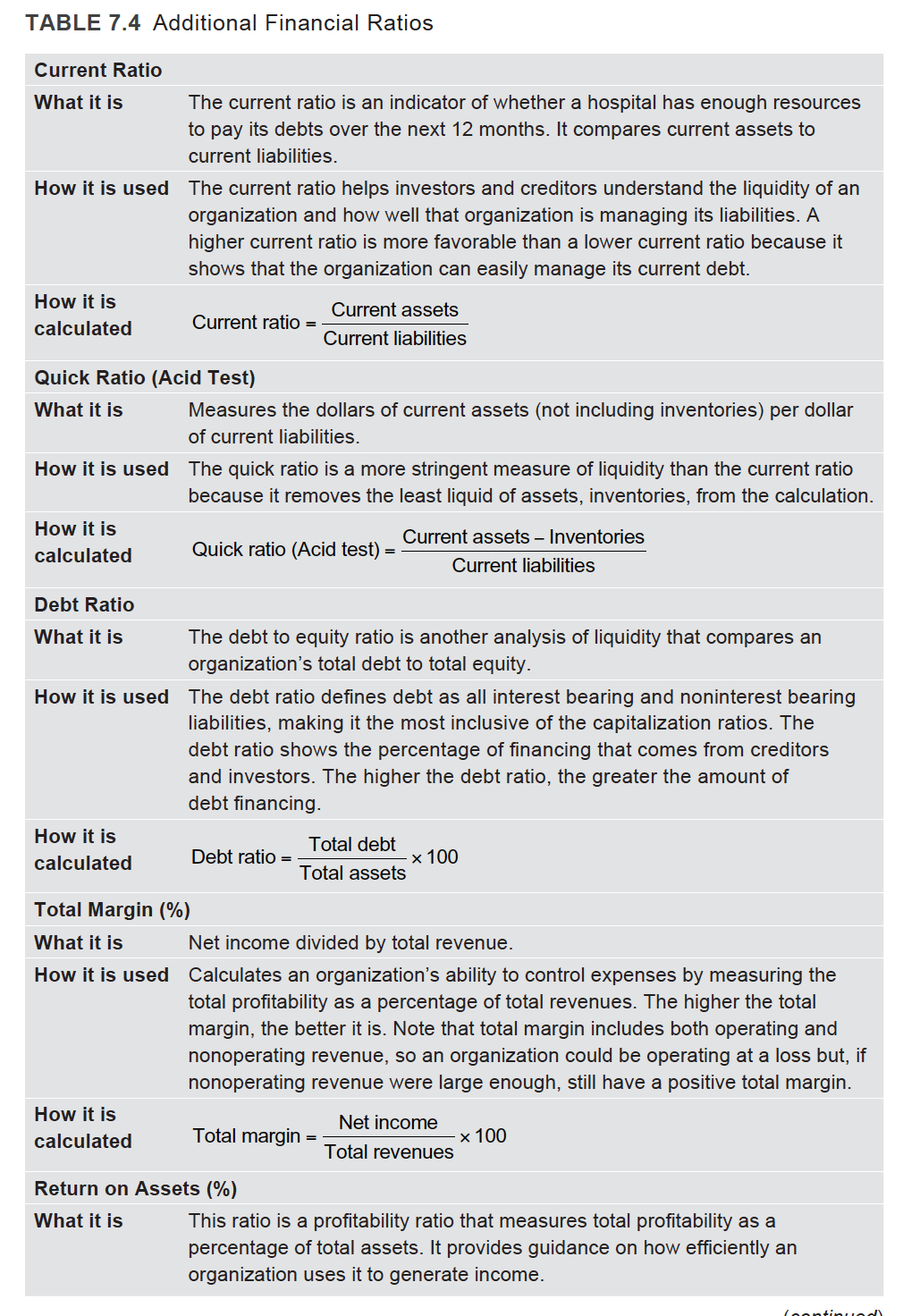 ratios in Question #5, just use the figures in the far left