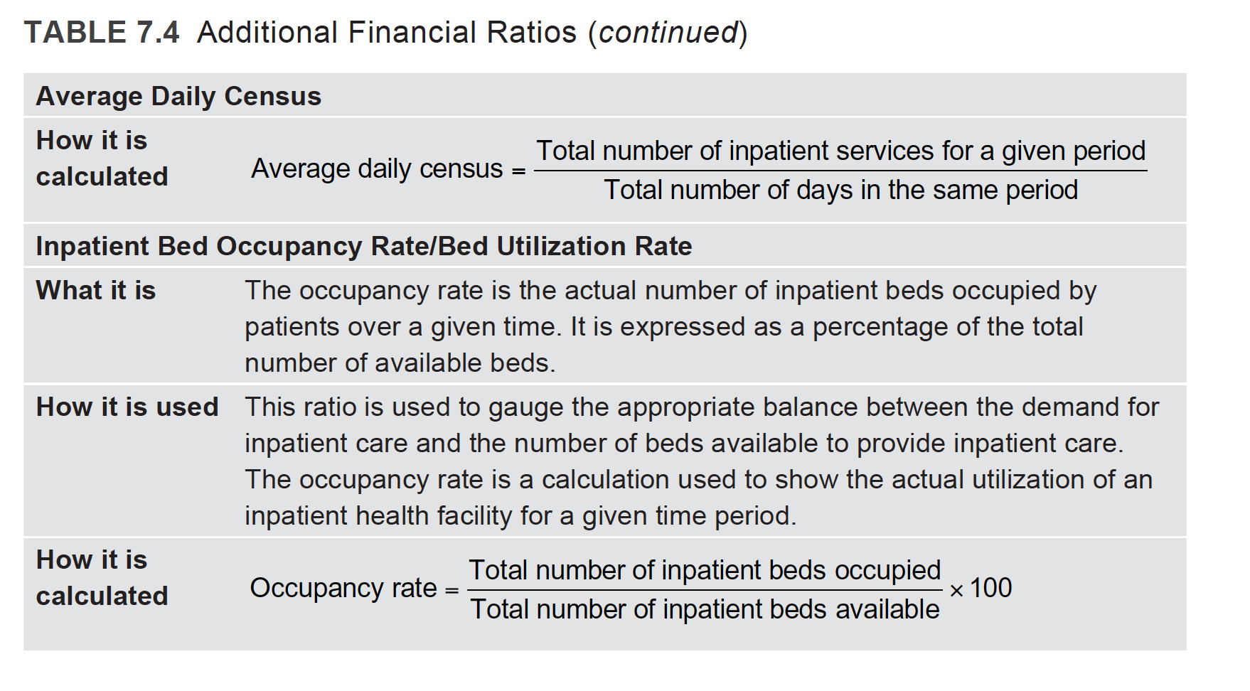 of Table 7.1, i.e., those figures listed under column "3/31/17. 5. Using