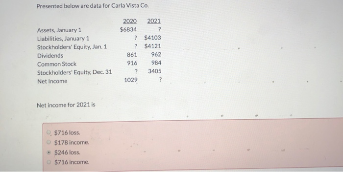  plesse show work. Presented below are data for Carla Vista Co.