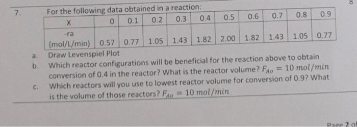 a. Draw Levenspiel Plot b. Which reactor configurations will be beneficial