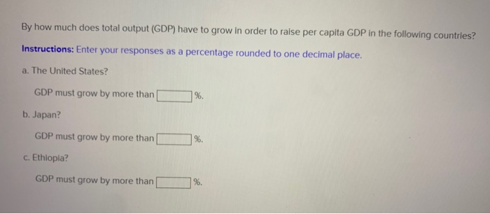 Rate (2000-2015) of GDP Population Per Capita GDP High-income countries United States