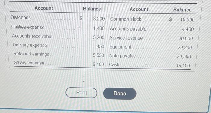 please answer fast requirments attached Print Done 1. Prepare the company's trial