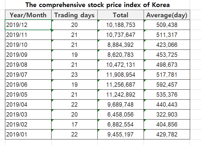 Create a report page that can analyze data in various forms such