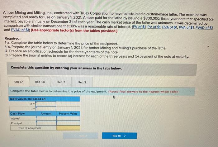 please answer the following and show work Amber Mining and Milling, Inc.,
