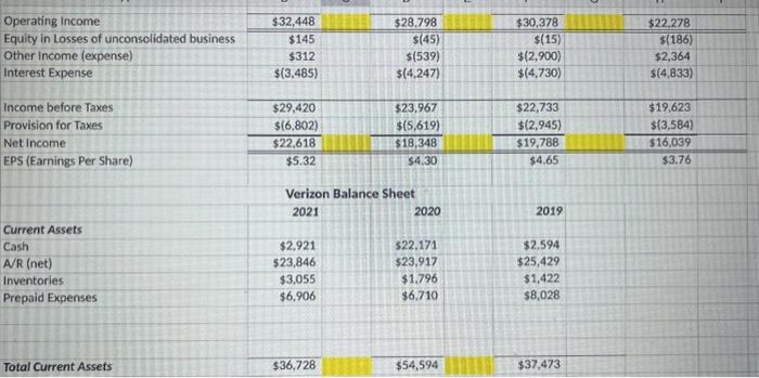 on the comparison between T Mobile and Verizon. Identify each company's weak