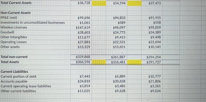 and/or strong areas of performance. After analysis, if you had $1,000 to