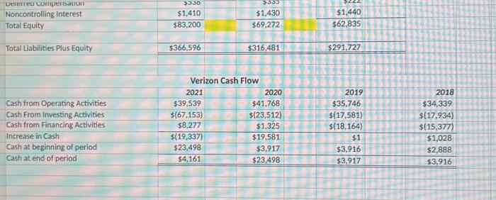 see the rubric in Camas for directions on grading) Calculate the following