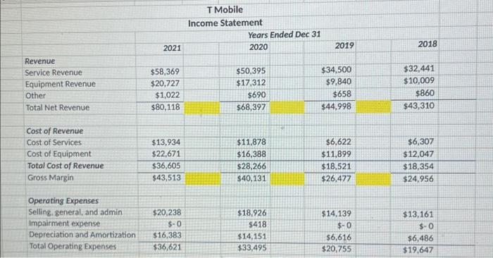 in this workbook for both T Mobile and Verizon: 1. Vertical Analysis