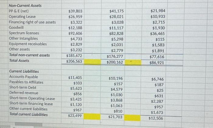 ratio (current assets / current liabilities) - this examines a company's liquidity