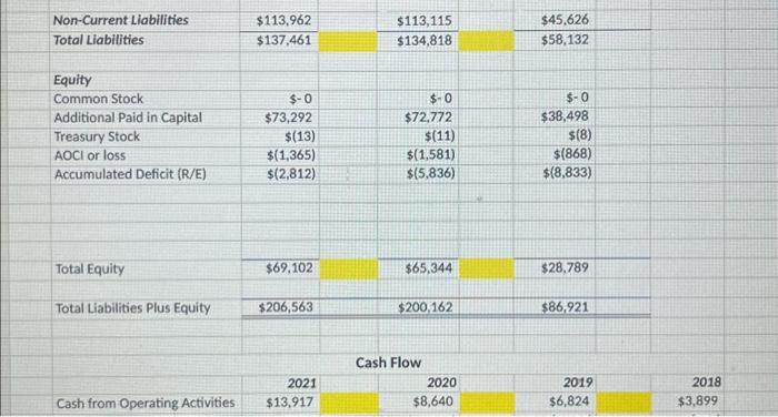 3. Debt to equity ratio (Total Labilites/ Shareholders' Equity) - This examines