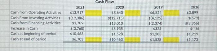 the capital structure of a company 4. Sales growth 5. Net income