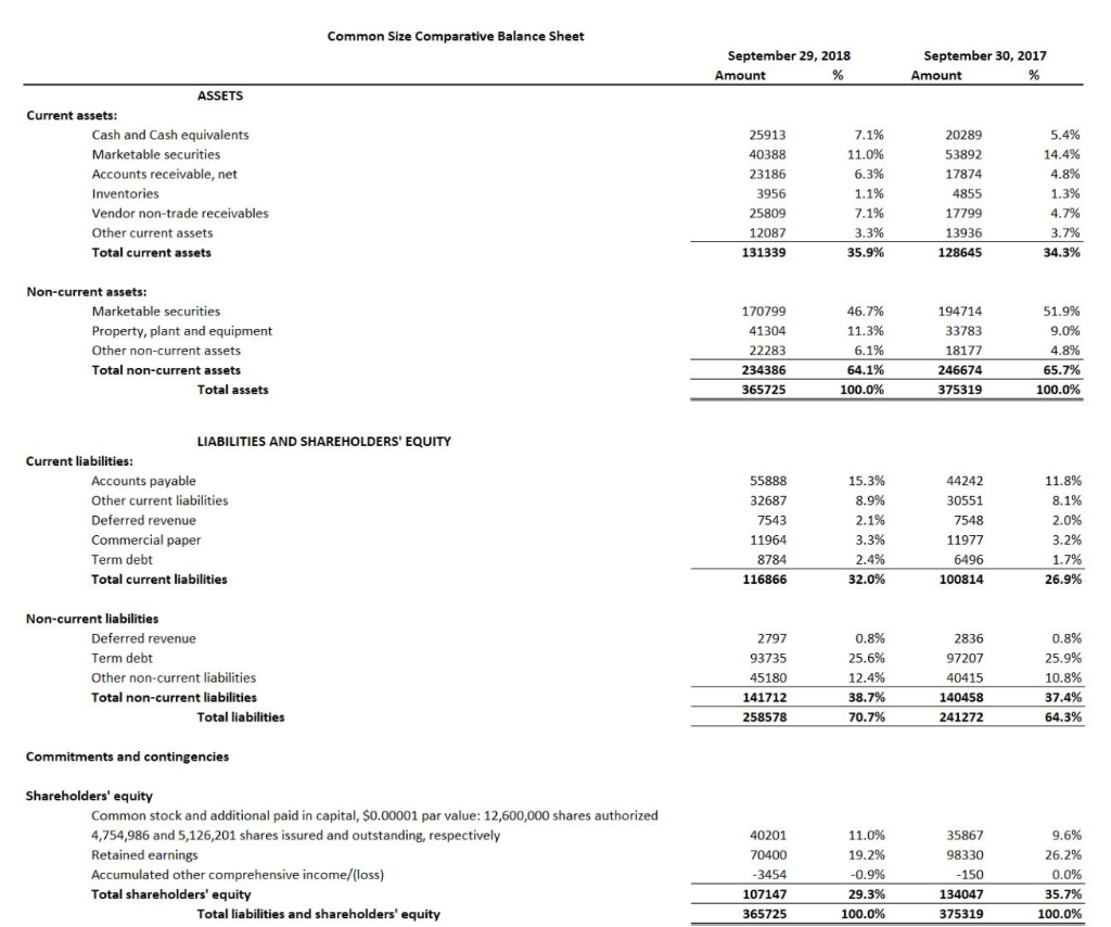 compute the following ratio analysis for two year (most recent 2018 and