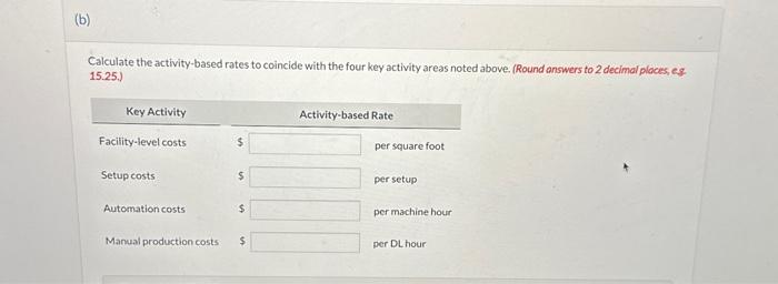 four key activity areas noted above. (Round answers to 2 decimal places,