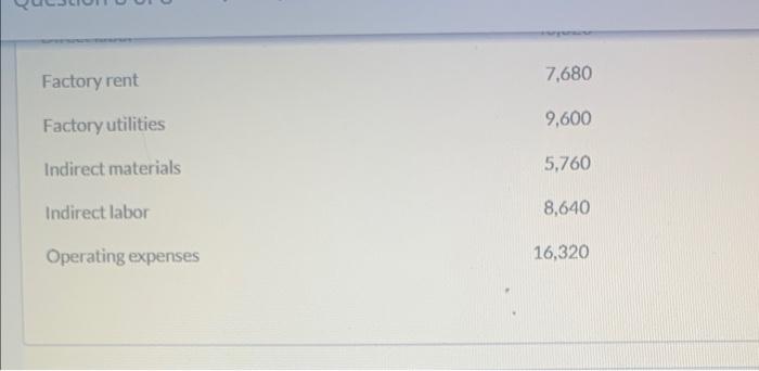 and inventory data were taken from the accounts of Carla Vista Company