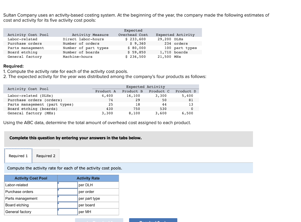 Sultan Company uses an activity-based costing system. At the beginning of