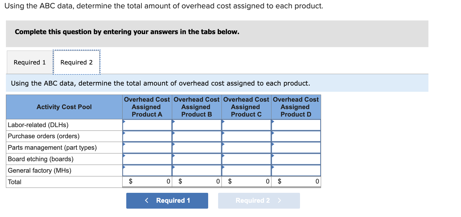the year, the company made the following estimates of cost and activity