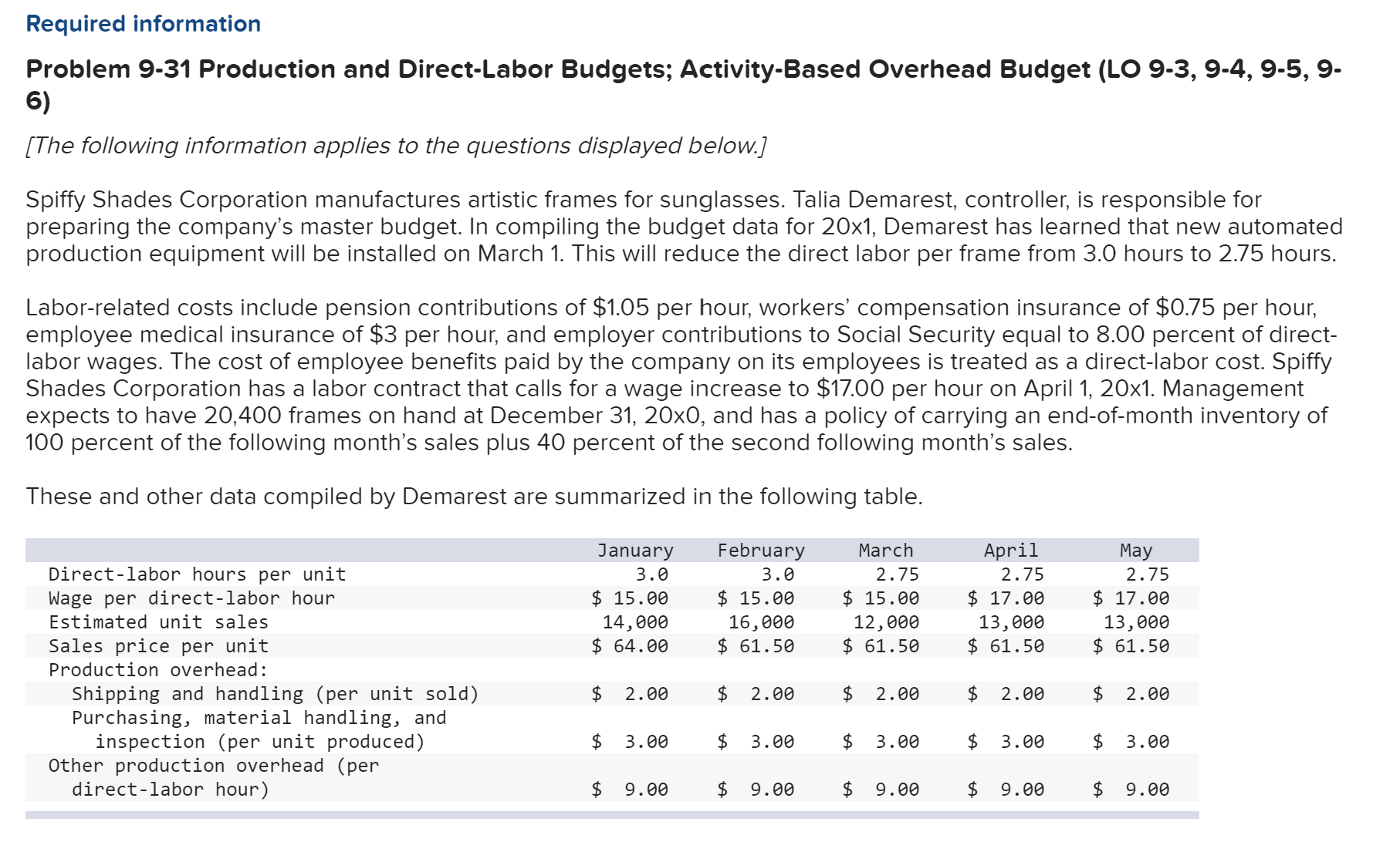 Required information Problem 9-31 Production and Direct-Labor Budgets; Activity-Based Overhead Budget
