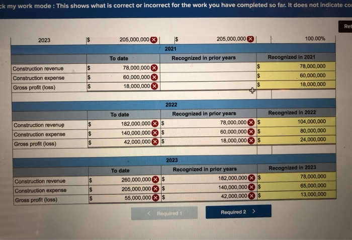 work you have completed so far. It does not indicate completion Return