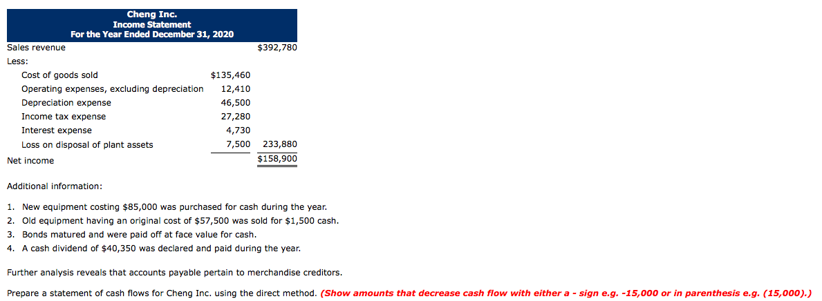 method. Cheng Inc. Comparative Balance Sheets December 31 Assets 2020 2019 Cash
