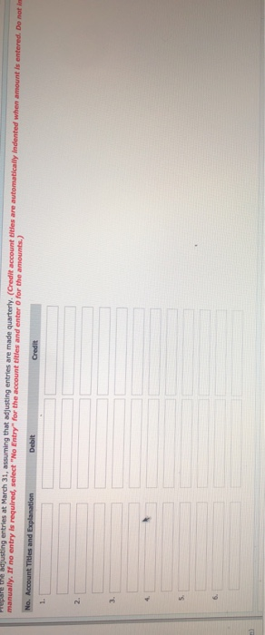 Corp. on March 31 of the current year includes the following selected