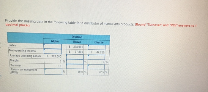  Provide the missing data in the following table for a distributor