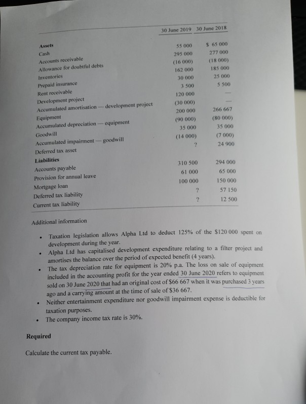 the year ended 30 June 2019 was $250 450. Included in this