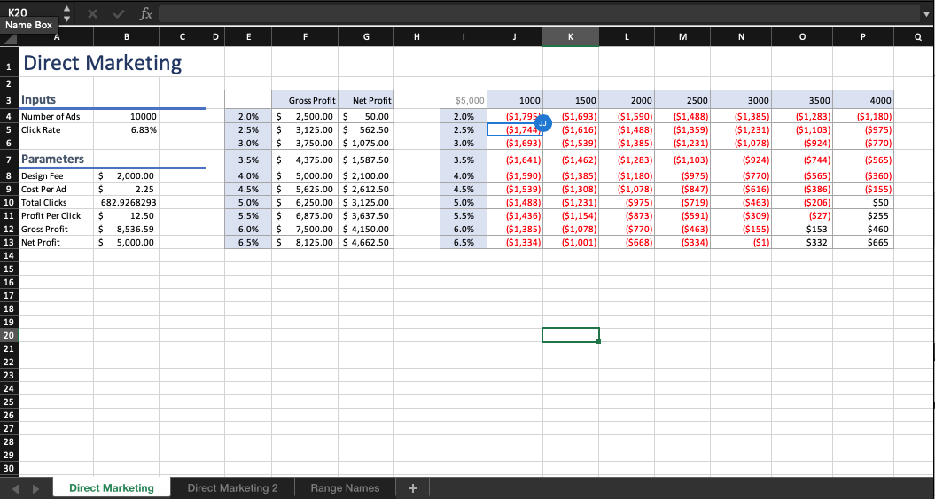 20 4 21 4 Generate a scenario summary report using Gross Profit