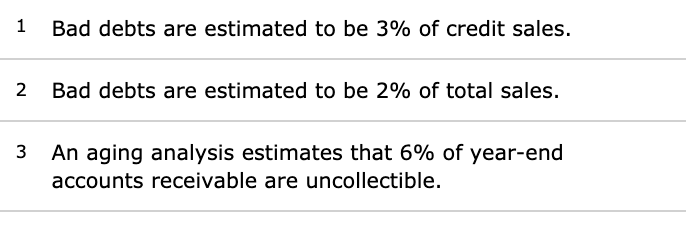 Company reports the following results for its calendar year Cash sales Credit