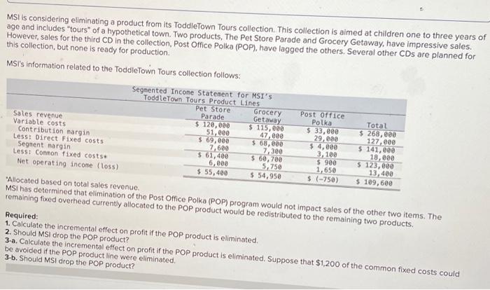 MSI sells both individual games as well as packaged sets. All games