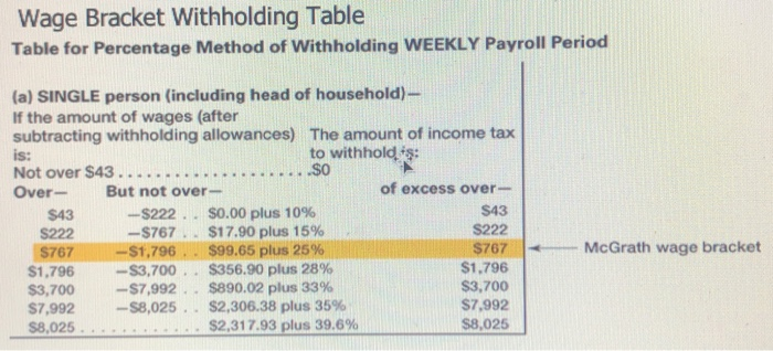 be derived from the net pay as calculated in this project. Company