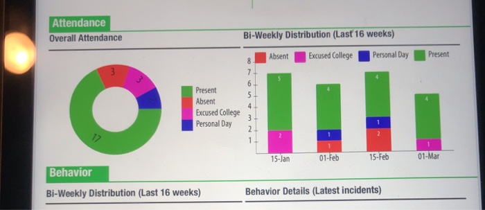Information: For the purposes of this project, each student will assume the