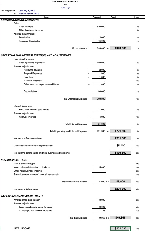 2019 113,000 97,000 41,000 83,000 39,000 16,000 15,000 10,000 75,000 15,000 10,000
