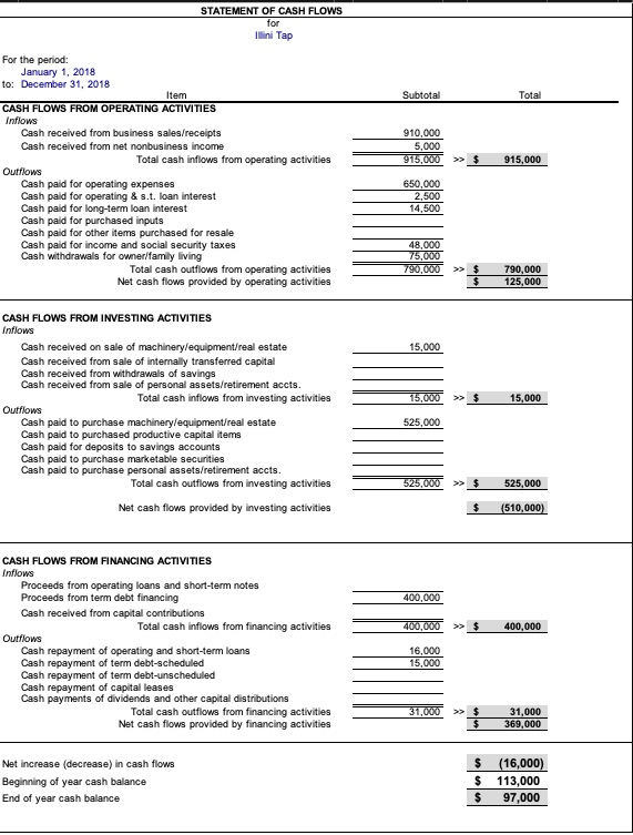 15,000 14,000 9,000 As of December 31, 2019 ASSETS CURRENT ASSETS Cash