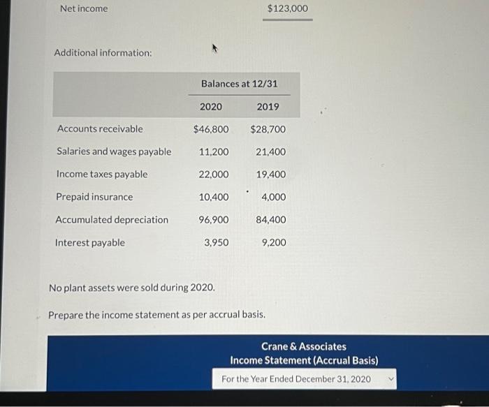 records on the cash basis. You have been engaged to convert its