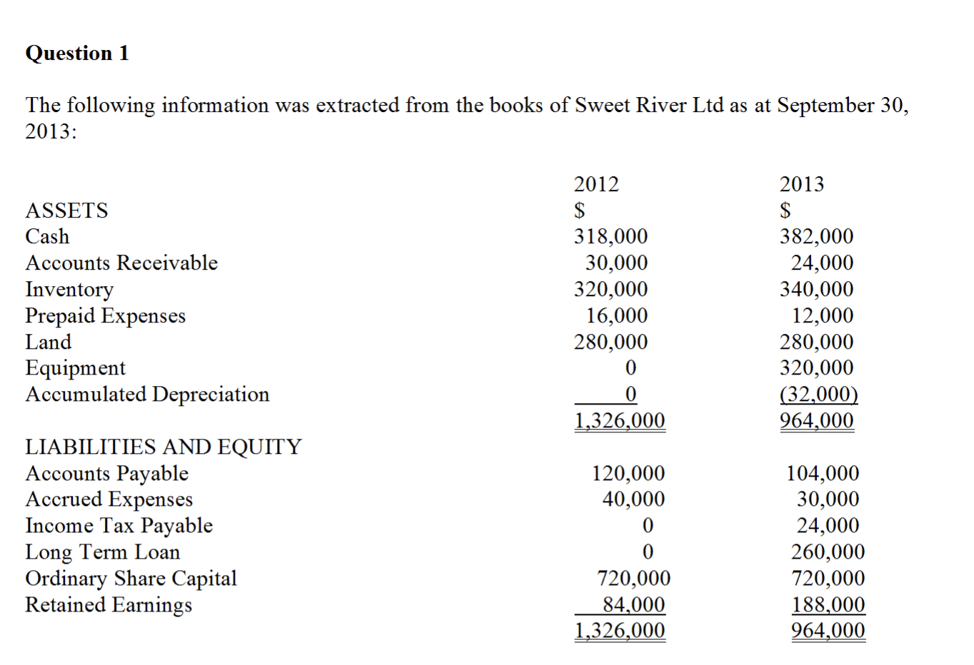  BELOW IS AN OUTLINE FOR THE CASH FLOW STATEMENT , PLEASE